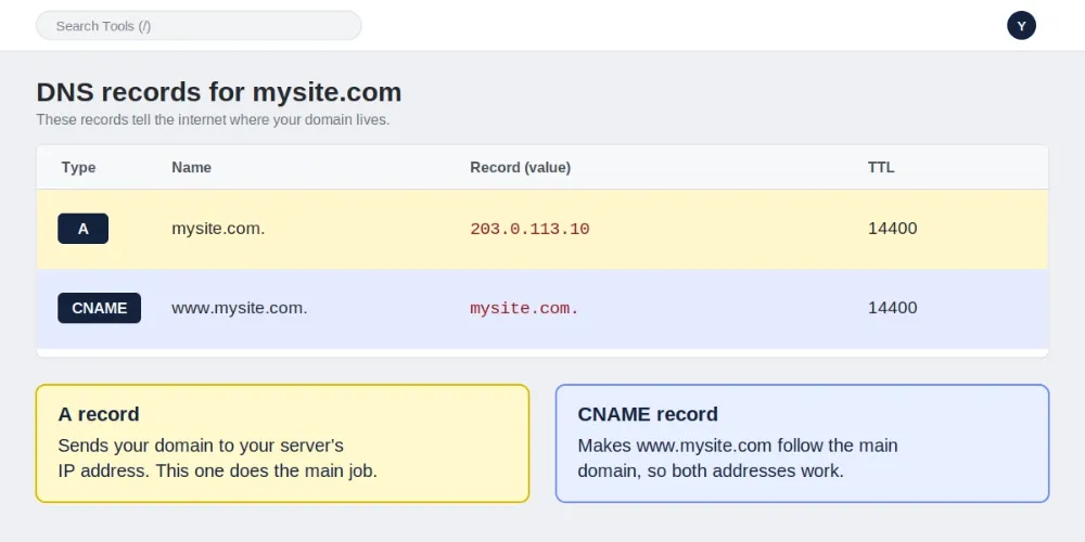 Illustration of DNS records: an A record pointing the domain to the server IP and a CNAME record for www